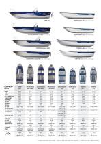 Accessories 2016 - Linder - PDF Catalogs | Documentation | Boating Brochures