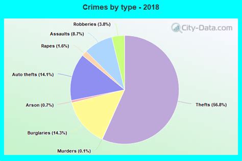 Crime in Tacoma, Washington (WA): murders, rapes, robberies, assaults ...