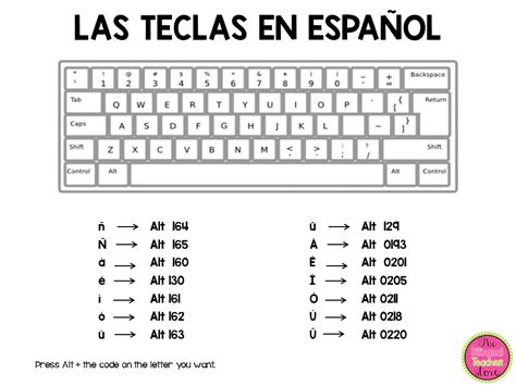 How to do spanish symbols on mac - stashokpre