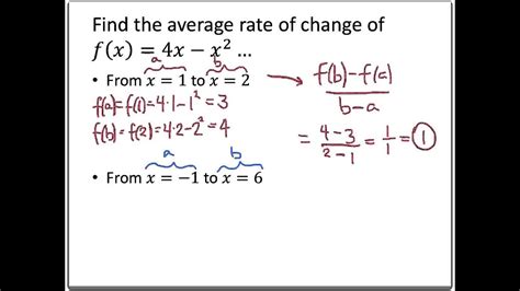 College Algebra Brainstorming: Average Rate of Change - YouTube