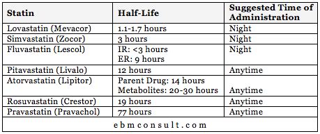 Which Statins Need To Be Taken At Night