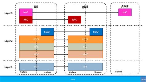 5g architecture 3gpp pdf