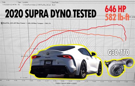 Building A 9 Second 2020 Toyota Supra - Garrett Motion