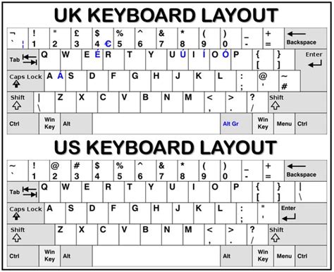 British Keyboard Layout Help? R/SteamDeck, 58% OFF