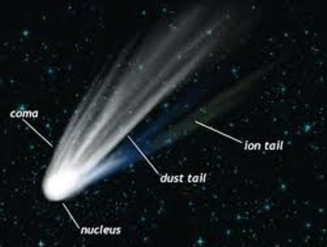 10 Facts about Comet | Fact File