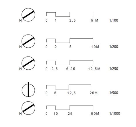 graphic scales / scale grafiche | scatolabox