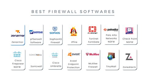 What is the Best Firewalls Software of 2022? - sunnyvalley.io