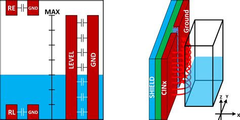 What are you sensing? A novel approach for capacitive-based liquid-level sensing - Analog ...