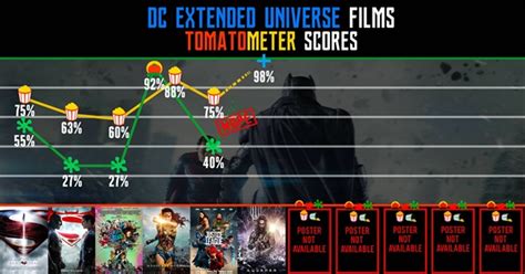 DCeu Timeline - Page 2