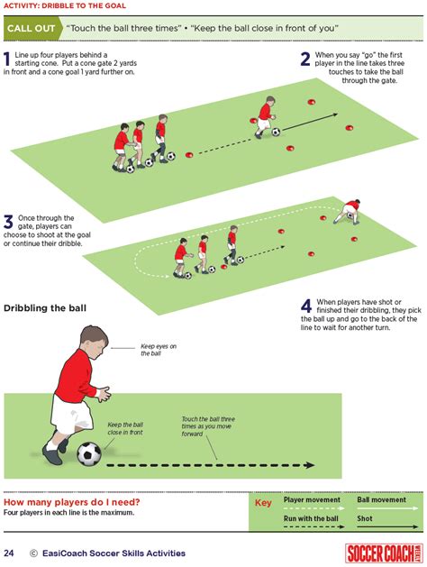 Dribbling activity for under 7s | Soccer drills, Soccer drills for kids ...