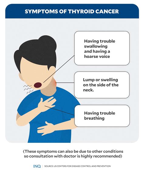 Thyroid cancer awareness: Understanding the disease | Inquirer News