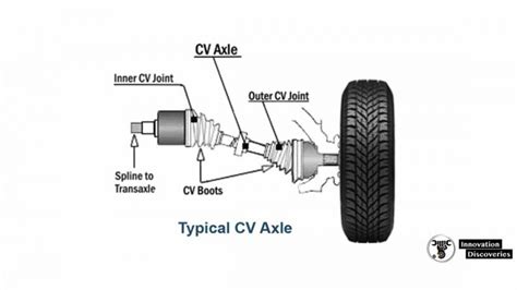 5 Symptoms of a Bad CV Joint and Replacement Cost