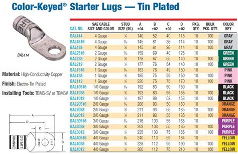 Compression Lugs Color Code Chart