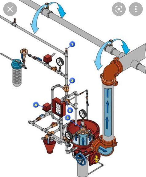 Deluge and preaction sprinkler system | Fire Matrix