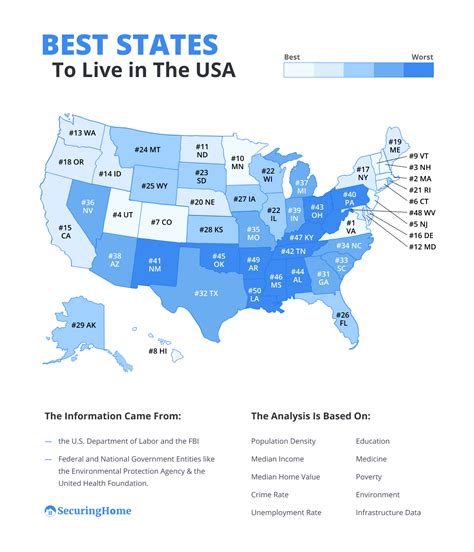 The Best States To Live In The USA