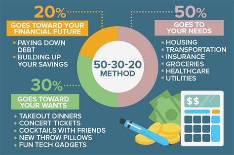 How 50/20/30 Rule Will Change Your Life | Finance Expert