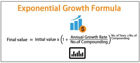 Exponential Growth Formula | Step by Step Calculation (Examples)