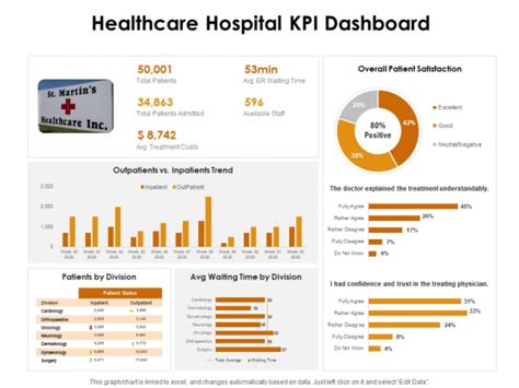 Hospital Kpi - Slide Geeks