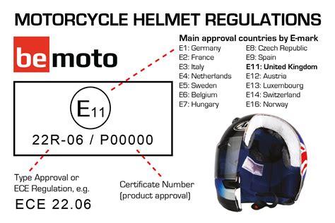 The Safety Laws Of Motorcycle Helmets