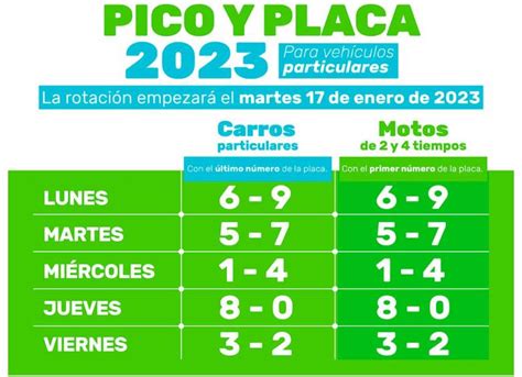 Nuevo pico y placa en Medellín: así quedó la rotación para 2023 y cuándo aplica