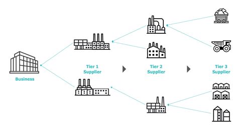 Simple Supply Chain Diagram