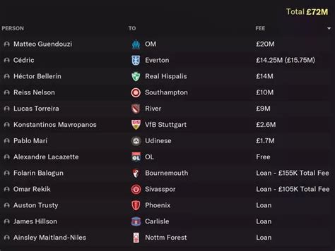 Arsenal squad for 2022/23 predicted after £118m summer spend and six transfers - football.london