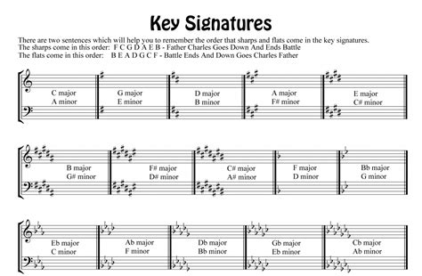 What is a key in music? – Let's Play Piano