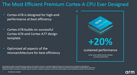 Sustained performance through Arm Cortex-A78 CPU - Architectures and ...