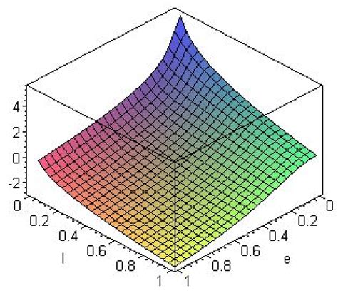 Entropy | Special Issue : Black Hole Thermodynamics