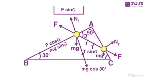 Electric Field Intensity - Formulas, Properties, Solved Examples