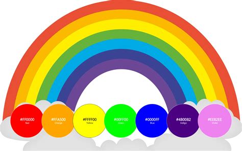 Rainbow (VIBGYOR) Colors - Palette with color codes - colorxs.com