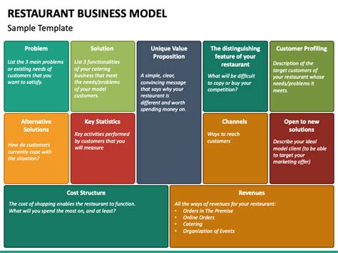 Restaurant Business Model PowerPoint and Google Slides Template - PPT Slides