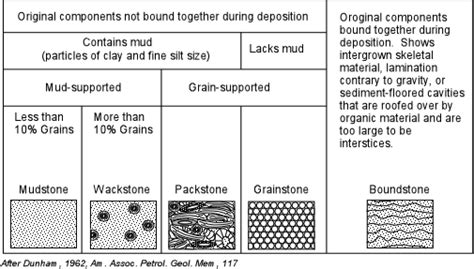 Carbonates & Other Rocks