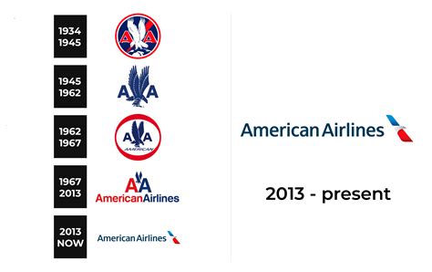American Airlines Logo and sign, new logo meaning and history, PNG, SVG