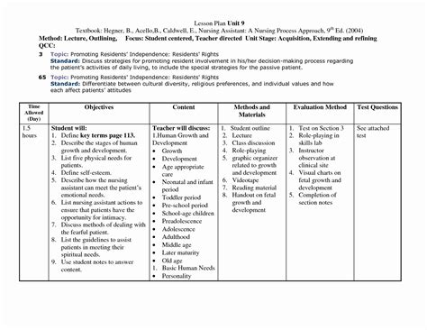 Nursing Teaching Plan Elegant Best S Of Unit Plans for Teachers Science Unit Plan | Teaching ...