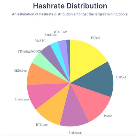 Beginner’s Guide to Bitcoin Cash (BCH) Mining