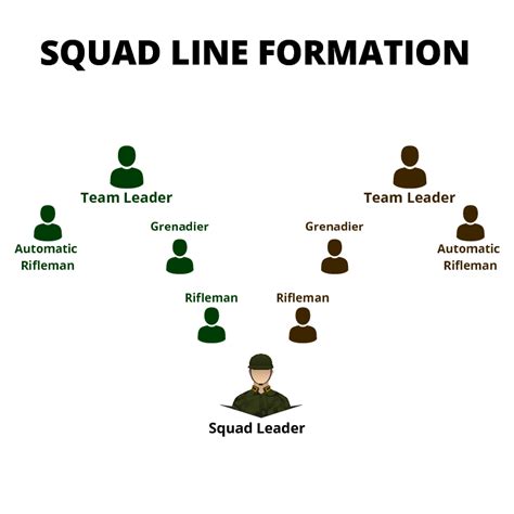 SOLUTION: Squad Column Formation Example Template - Studypool