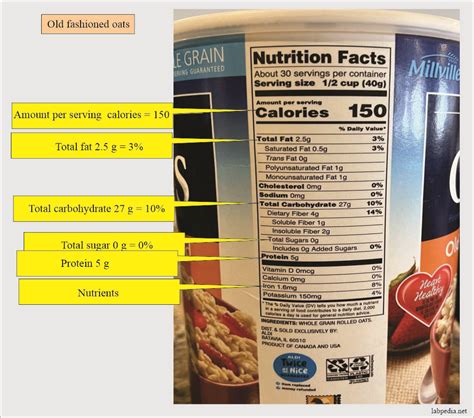 How to Read Nutrition Facts of the Foods - Labpedia.net