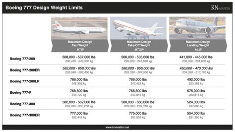 Boeing 777 200lr Aircraft Drawings Dimensions Figures - vrogue.co