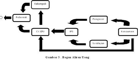 Lomoniroha: Manajemen Rantai Pasok ( Supply Chain Management )