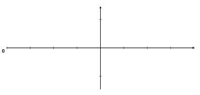 The Squeeze Theorem - Ximera