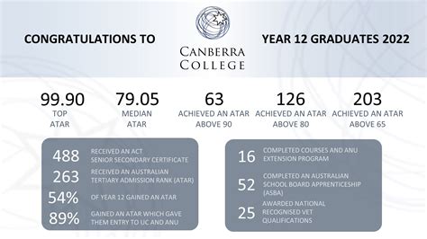 Home - Canberra College