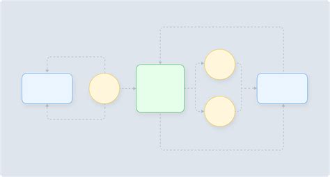 Types of Process Maps | Explore Process Maps Examples