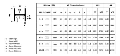 H Beam Size Chart