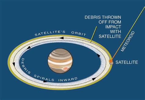 Photos des anneaux de Jupiter ★ Planète Astronomie