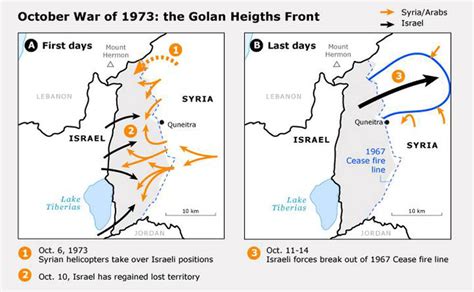 The October War of 1973