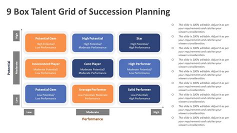 Box Talent Grid Of Succession Planning PowerPoint Template, 54% OFF