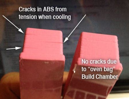 PLA vs ABS - What's The Difference? [Simple Guide] (Updated 2022)