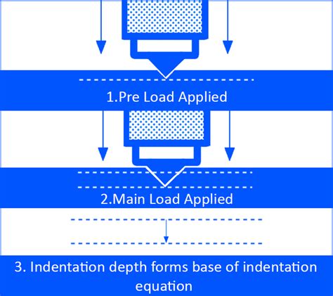 7 Types Of Hardness Testers! The Best Method, Scale, And Test For Your Application - DML