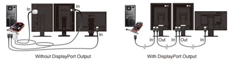 How to Daisy Chain Multiple Monitors Using DisplayPort Multi-Stream Transport (MST)